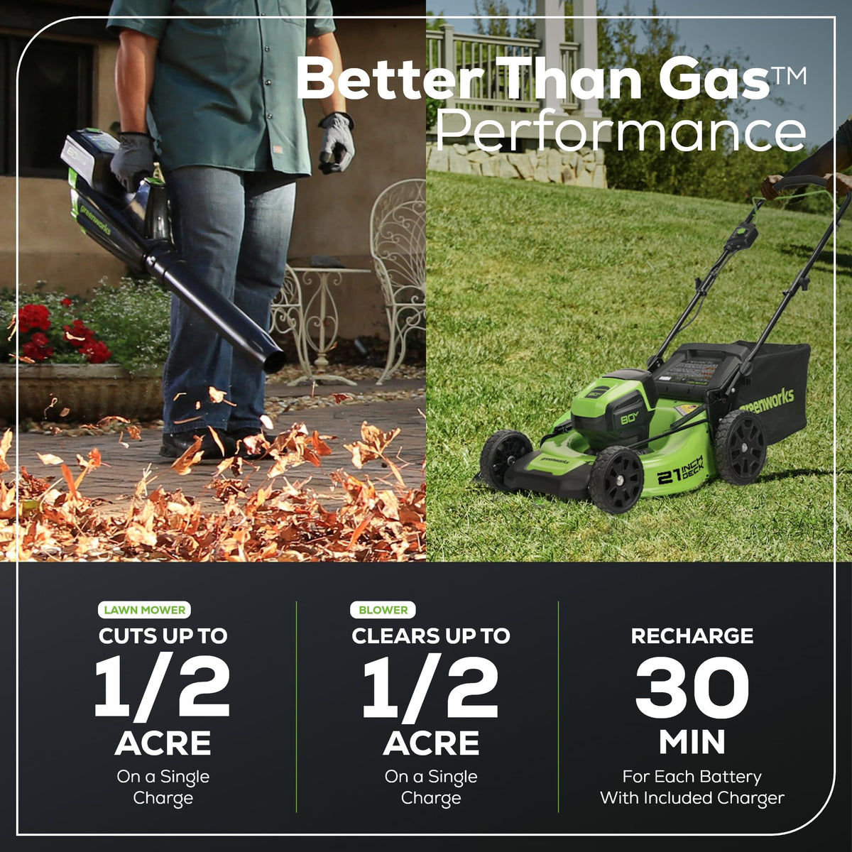 80V 21” Brushless (Push) Cordless Electric Lawn Mower + (500 CFM) Axial Leaf Blower (75+ Compatible Tools), (2) 2.0Ah Batteries and 30 Minute Rapid Charger