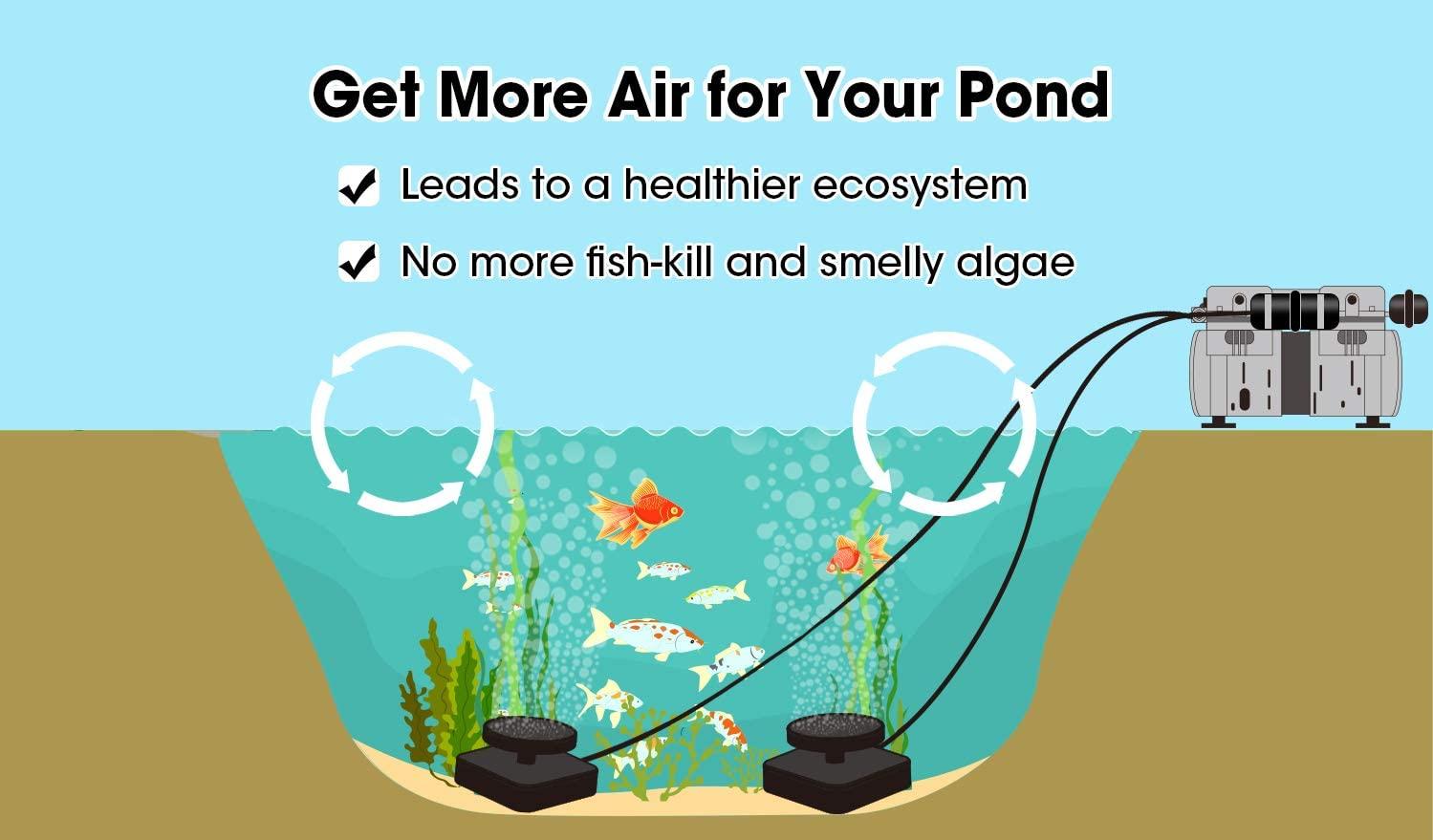 hqua pas10 pond &amp; lake aerator system for up to 1 acre, 110v 1/2 hp compressor + one roll of 100' weighted tubing +one diffuser