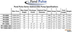 half off ponds pond pulse 4,200 gph hybrid drive submersible pump for ponds, water gardens and pond free waterfalls w/ 30' power cord
