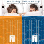 Queen Size Electric Blanket, Double Control with 10 Heating Levels, Adjustable Timer Auto Off, Machine Washable Fast Heating Heated Blanket Throw (Green, 84×90 Queen)