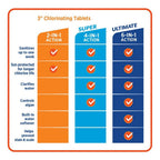 hth 42014 3" super chlorinating tablets, 35 lb.