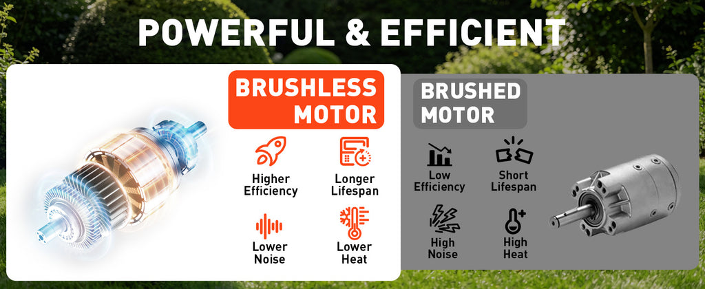 13 Inch Electric Lawn Mower, 2×20V Brushless Mower with 5-Position Height Adjustment, Cordless Push Lawn Mower, 2×5.0Ah Batteries &amp; Charger Included